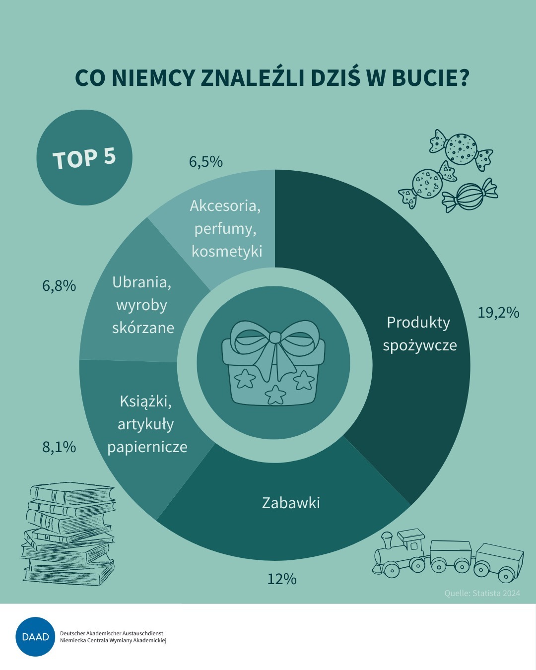 Teaser Bild w mediach społecznościowych